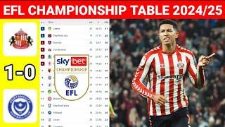 EFL Championship Table Updated Today after Sunderland vs Portsmouth¦EFL Championship Standings 24/25