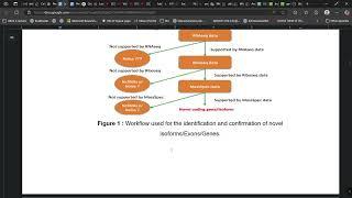 Novel coding and non-coding genes/exons/Isoforms in the human brain using integrative analysis.