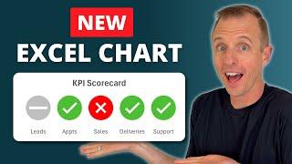 KPI Scorecard Chart in Excel - Fully Customizable