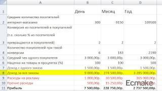Бизнес план | Расчеты доходов и расходов интернет-магазина