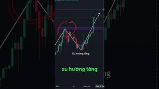 Cách xác định xu hướng trong đầu tư #trading #crypto #genzcrypto