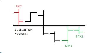 Инструкция по установке индикатора БСУ БПУ