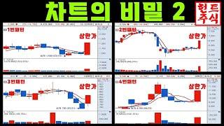 주식 초보 투자자들이 꼭 봐야 할 주식 차트의 비밀 2편 매집차트 완벽 분석  캔들 위치에 따라 결과가 다릅니다 2편 16