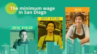 City of San Diego Minimum Wage