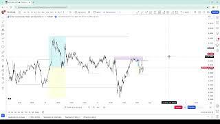 TRADING en vivo NZDUSD #forex  Smart money concepts #smc #tradingenvivo  #trading #nzdusd   #oro