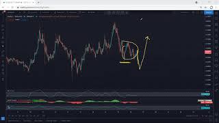 XLM - Stellar Technical Analysis for May 18, 2021 - XLM