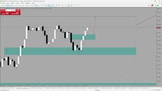 SETUPS AND FORECAST,  SYNTHETIC INDICES