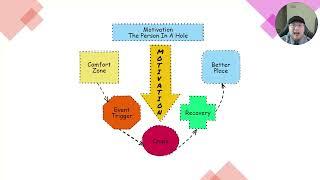 Understanding Your Why