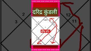 जन्म कुंडली में दरिद्र योग क्या है | #astroguru #yogi