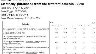 RET  Renewable Energy Technologies L4