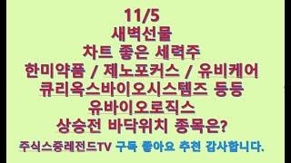 24/11/5 차트 좋은 세력주 #한미약품 #제노포커스 #큐리옥스바이오시스템즈 #유비케어 #유틸렉스 #아이쓰리시스템 #유바이오로직스