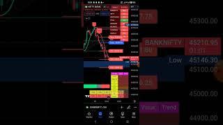 #live Banknifty trade #Super algo AI based indicator