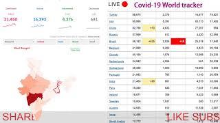 [Live] World corona-virus update news .Covid-19 live count cases on YouTube