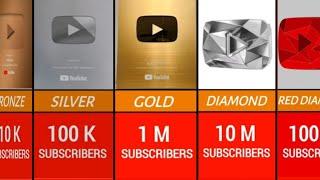 All YouTube Play Buttons / #comparison