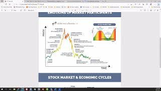My Stock Market & Real Estate Rant from Mentoring Session