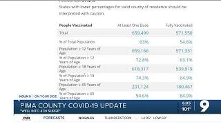 12.6 percent of Arizona’s 1M COVID cases are in Pima County