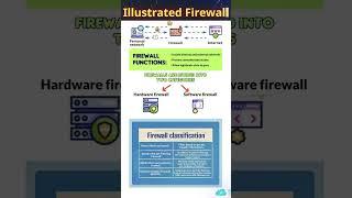Firewall Fundamentals: Learn to Protect Like an Expert
