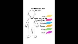 What emotions I feel the most/ #digitalart #trend