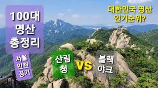 100대 명산 총정리 (서울 인천 경기 편) / 산림청 100대 명산 & 블랙야크 100대 명산 / 한국의 산하 인기 순위 / 이번 주말엔 어느 산으로 갈까?