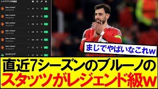 【レジェンド級】直近7シーズンのブルーノフェルナンデスのスタッツが異次元すぎたｗｗｗ