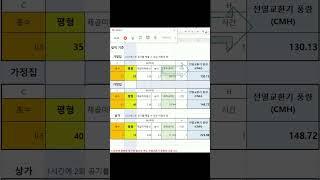 우리집에 딱 맞는 전열교환기 풍량 구하기. 설치 전 필수! 전열교환기 풍량 계산 꿀팁  #환기시스템 #인테리어 #환기자재