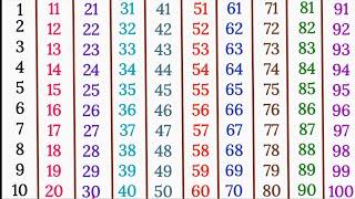 Counting 1 to 100 | 123 Counting | Learn Counting | Numbers Counting | Ginti | 1 se 100 tak ginti