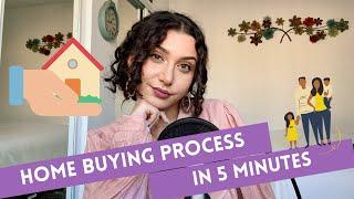 HOME BUYING PROCESS IN 5 MINUTES!!! | BROKERGAYANE