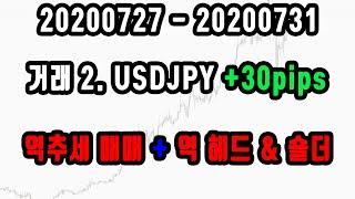 매매일지 2. USDJPY +30PIPS 역추세매매 + 역헤드&숄더 패턴 거래