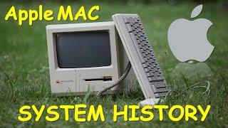 Mac System Evolution History  :Soft Junction #mac #iphone #apple #foryou