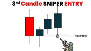 The Best Candle Stick Pattern For Manipulation Liquidity Levels