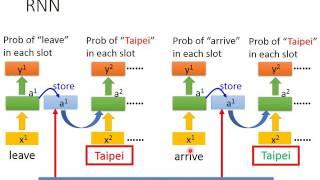 ML Lecture 21-1: Recurrent Neural Network (Part I)