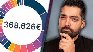 35-jähriger Österreicher mit 369.000€ Portfolio!  | Parqet Portfolio Roast