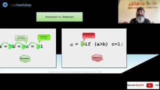 JavaScript Expressions vs Statements (in 5 mins)