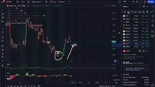 This TradingView indicator is something different...