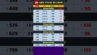 Jio New Recharge Plan 2024 | Daily Data Plans | Tamil #shorts