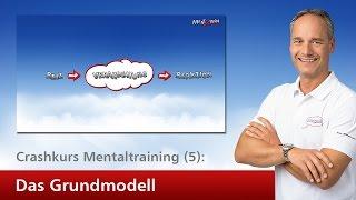 Crashkurs Mentaltraining (5): Das Grundmodell (S-O-R-Modell)