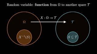 Probability spaces and random variables