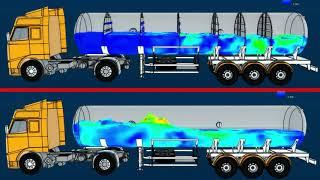 SIMULIA XFlow -Tank Sloshing Simulation (www.scanscot.com)