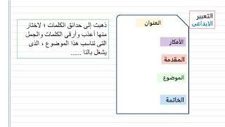 أسهل شرح طريقة كتابة التعبير .. ركز فى كل كلمة