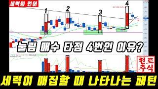 세력이 매집후 나타나는 패턴