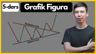 Treyding Grafik Figuralar - Treyding Bepul Darsliklari #5