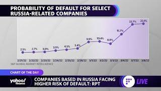 Russian companies are facing higher risk of default: S&P Global Market Intelligence