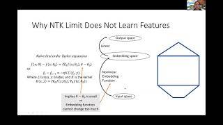 Greg Yang — Feature Learning in Infinite-Width Neural Networks