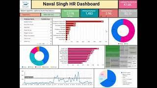 HR Dashboard Looker Studio (Google Data Studio)