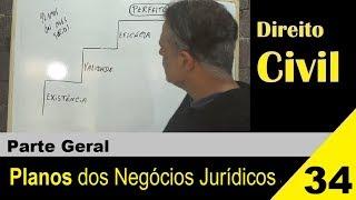 Direito Civil - Aula #34 - Planos dos Negócios Jurídicos (É isso!)