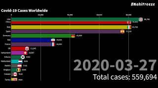  Live Covid-19 (Corona Virus) Cases Count - Worldwide update