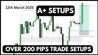How to Refine and Trade Higher Timeframe Fair Value Gaps (FVG) In Lower Timeframes