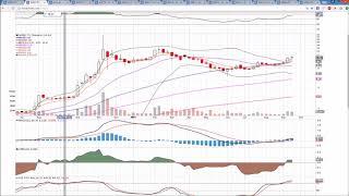 Canadian MJ Technical Analysis Chart 9/24/2017 by ChartGuys.com