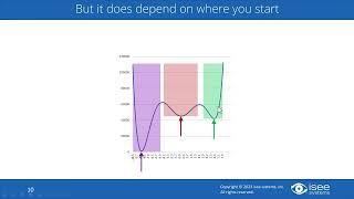 Introduction to Optimization