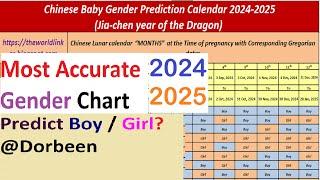 2024 Chinese Baby Gender Prediction Calendar | Accurate Gender Predictions Revealed!